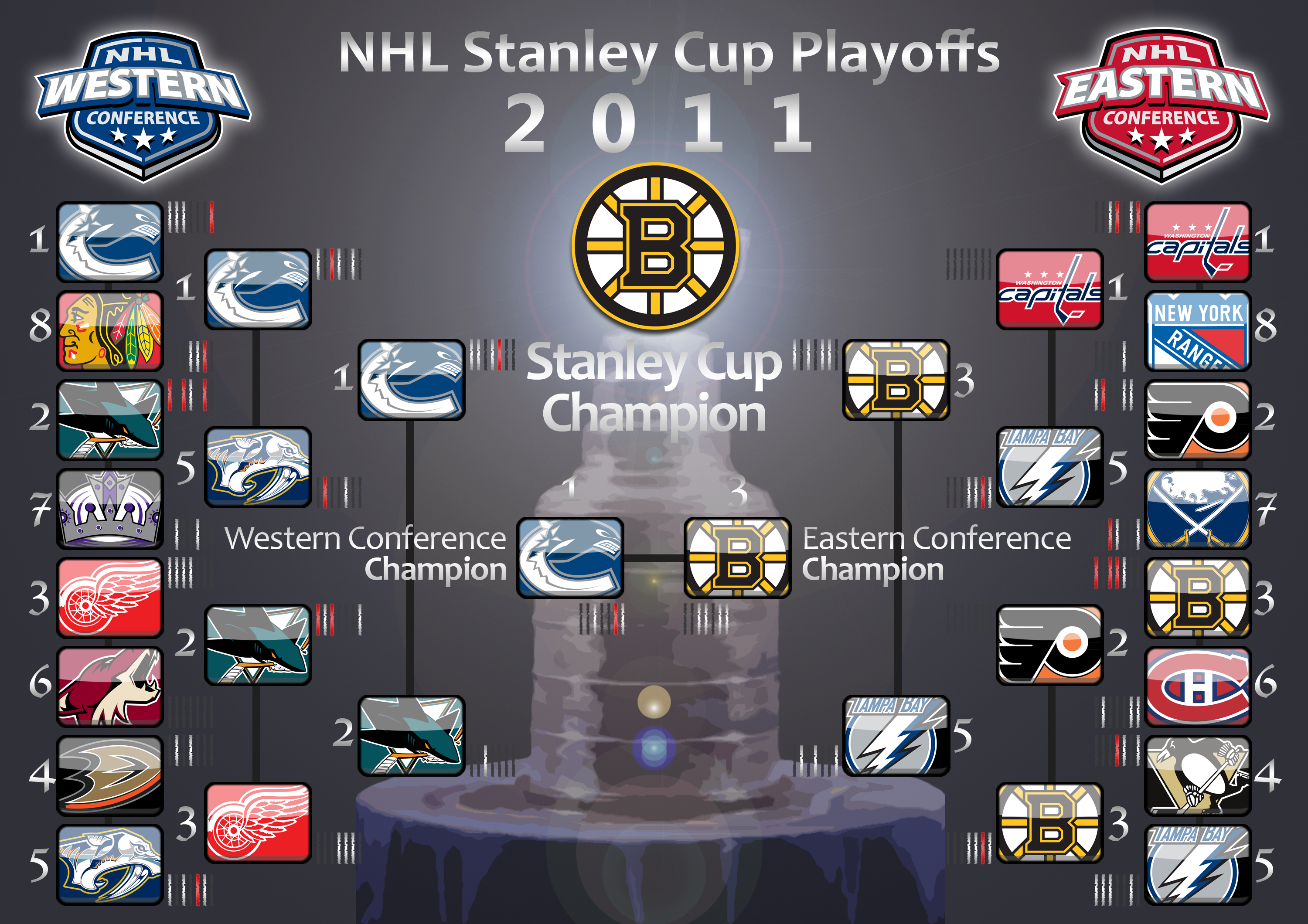 Playoff Format Robbing Fans of Bruins 